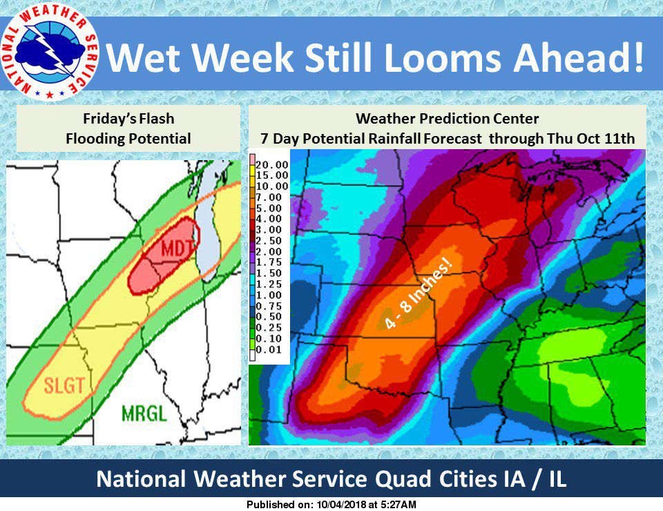 NWS: Weather week